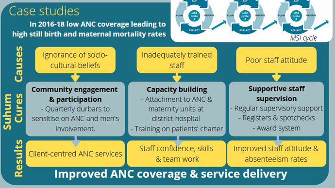 Suhm case study infographic