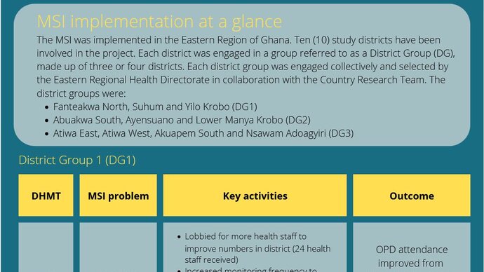 Screen grab of the Ghana factsheet - the MSI at a glance