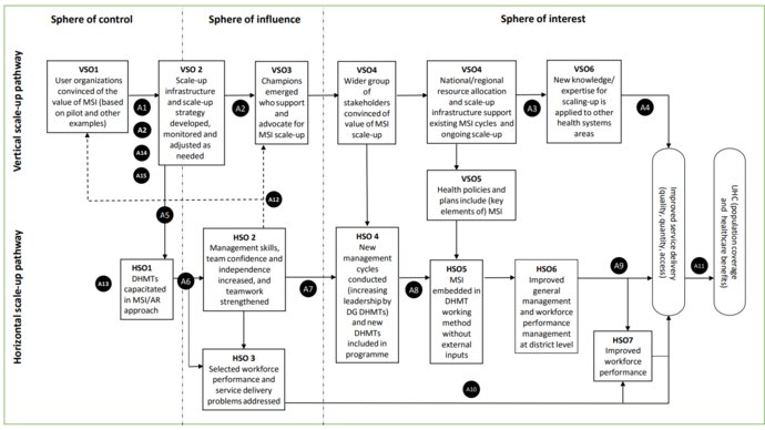 A complex diagram of boxed text and arrows