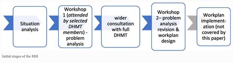 A complex diagram of text boxes and arrows